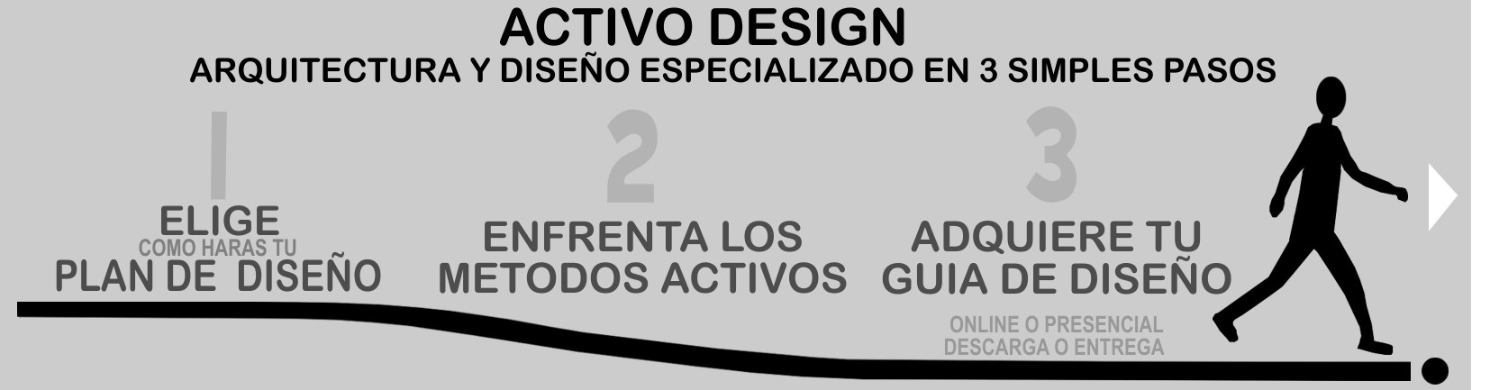 a Nuestros Planes